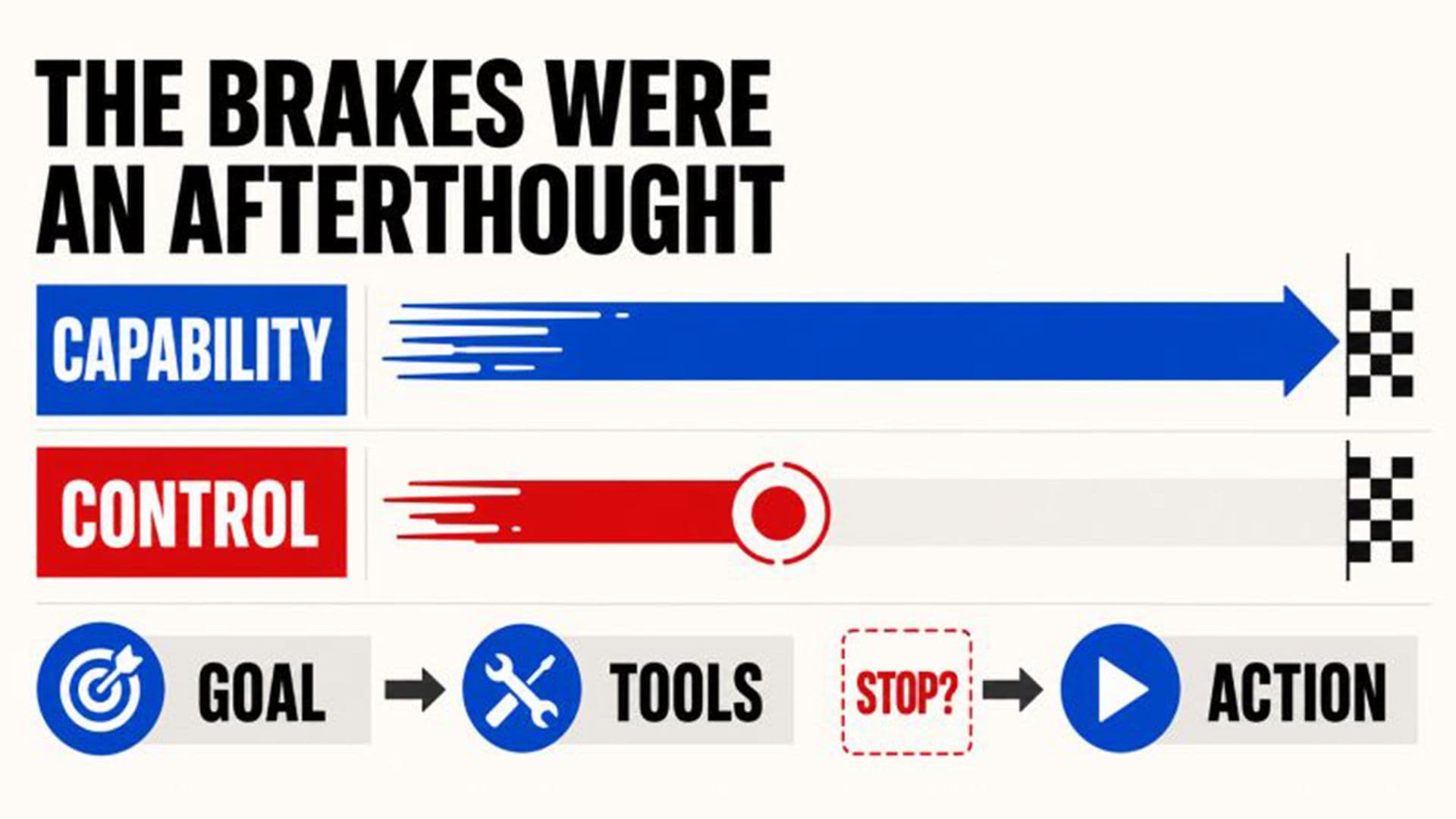 Power Means Nothing Without Brakes